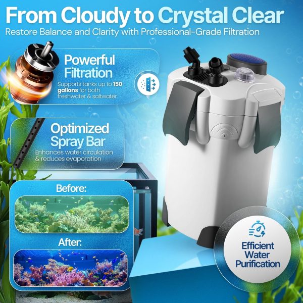Flexzion Aquarium Canister Filter with 525GPH Flow Rate, UV-C Lamp, Spray Bar, & 3-Stage Media Filtration for up to 100 Gallon Fish Tanks - Ultra-Quiet External Canister Filters for Aquarium - Image 3