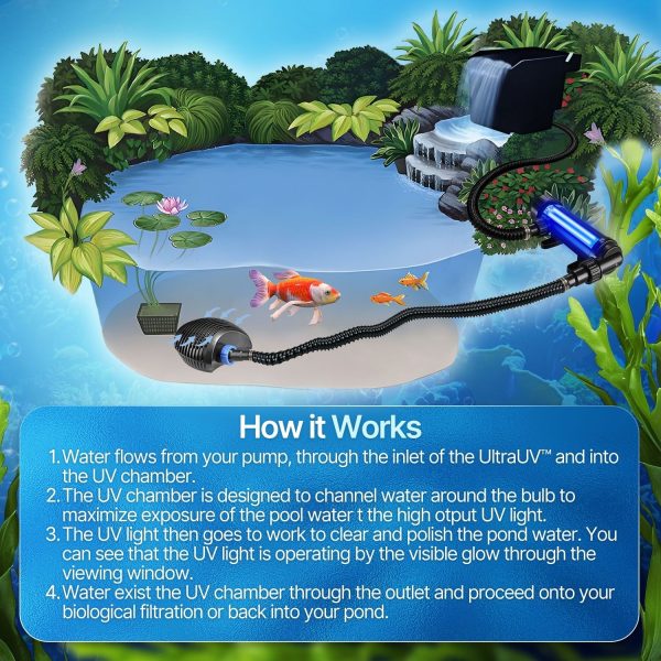 Flexzion Pond UV Lights for Outdoor Ponds - 9W Small Pond UV Light, 2113 Gal Capacity, 1500L/H UV Pond Clarifier for Outdoor Ponds, Clears Water in Days (CUV-109A) - Image 6