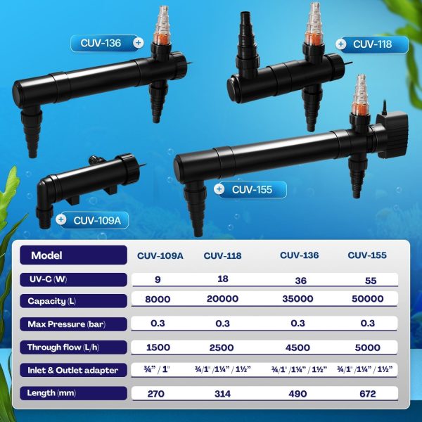 Flexzion Pond UV Lights for Outdoor Ponds - 9W Small Pond UV Light, 2113 Gal Capacity, 1500L/H UV Pond Clarifier for Outdoor Ponds, Clears Water in Days (CUV-109A) - Image 7