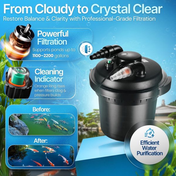 Flexzion Bio Pressure Pond Filter with UV-C Light Clarifier - 1100 - 2200 Gallons (8000L) GPH Filtration System - Suitable for Koi Ponds, Ornamental Pools, Landscape Water & Fish Aquariums - Image 2
