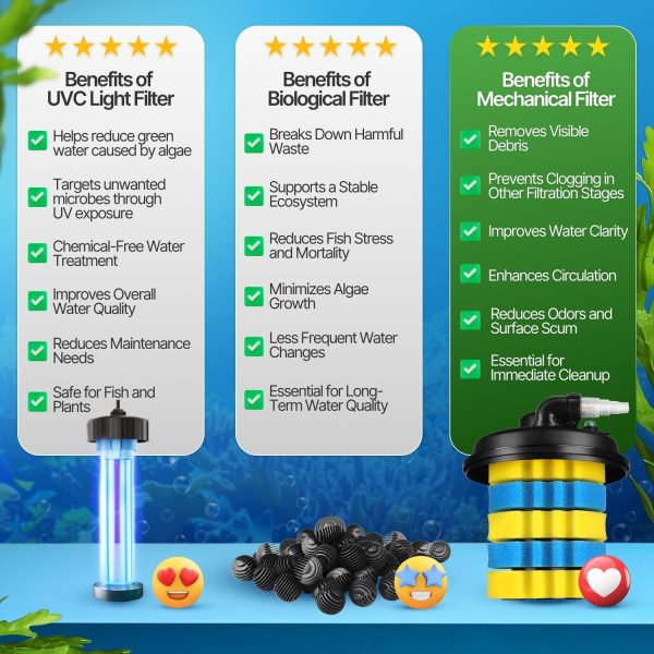 Flexzion Bio Pressure Pond Filter with UV-C Light Clarifier - 1100 - 2200 Gallons (8000L) GPH Filtration System - Suitable for Koi Ponds, Ornamental Pools, Landscape Water & Fish Aquariums - Image 4