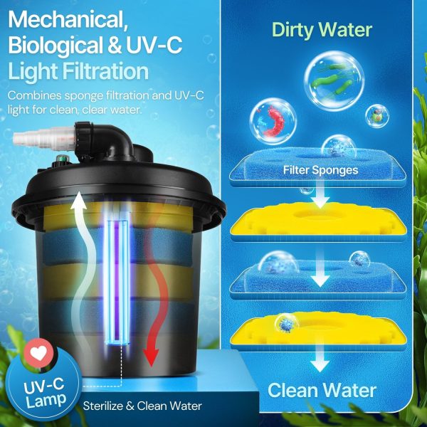 Flexzion Bio Pressure Pond Filter with UV-C Light Clarifier - 1100 - 2200 Gallons (8000L) GPH Filtration System - Suitable for Koi Ponds, Ornamental Pools, Landscape Water & Fish Aquariums - Image 5