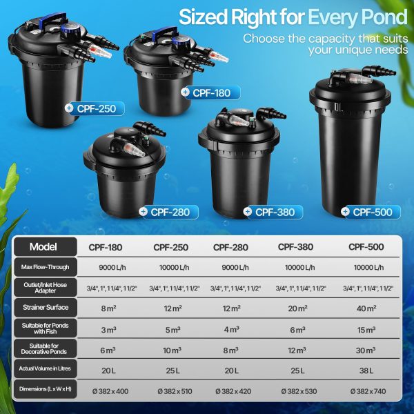 Flexzion Bio Pressure Pond Filter with UV-C Light Clarifier - 1100 - 2200 Gallons (8000L) GPH Filtration System - Suitable for Koi Ponds, Ornamental Pools, Landscape Water & Fish Aquariums - Image 8